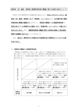 (児)施設・事業者の業務管理体制の整備に関する事項の届出について
