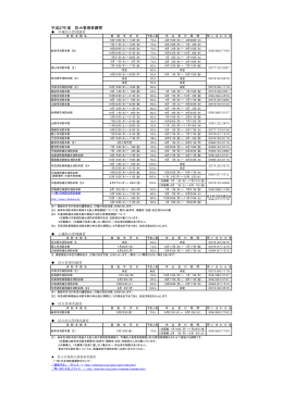 H27岐阜県内防火管理者講習日程表