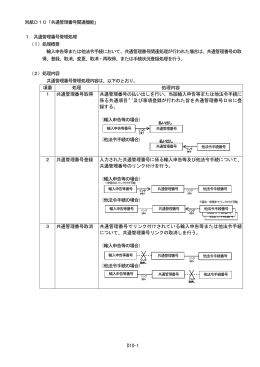 共通管理番号管理処理