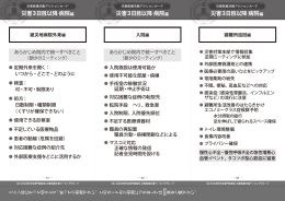 災害3日目以降