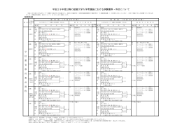 平成29年度以降の滋賀大学入学者選抜における試験教科・科目について