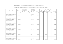 債務負担行為で翌年度以降にわたるものについての前年度末