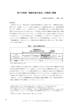 第3の制度「機能性表示食品」の概要と課題