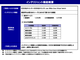インテリジェント機能概要