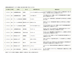 健康食品機能性表示データブック掲載一覧※内容は本書でご覧いただけ