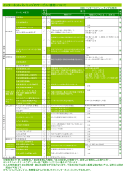 インターネットバンキングのサービス・機能について
