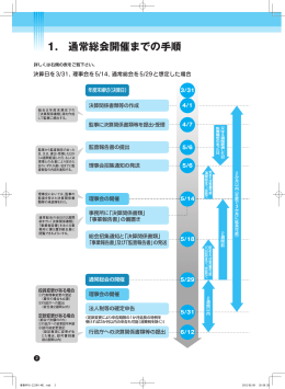1. 通常総会開催までの手順