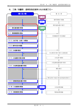 6．工事／測量等 通常型指名競争入札の処理フロー 受注者