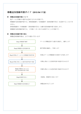 移籍選手追加登録申請ガイド