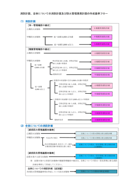 作成基準フロー（PDFファイル156KB）