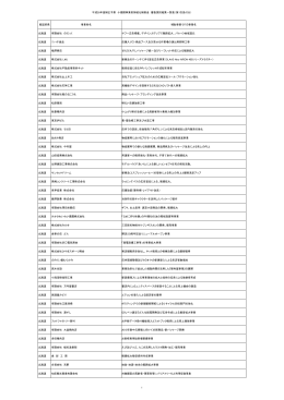 H26小規模事業者持続化補助金第1次受付分採択