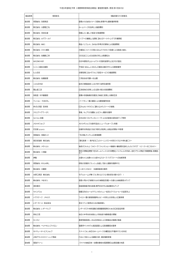 平成26年度補正予算 小規模事業者持続化補助金 審査採択結果一覧表
