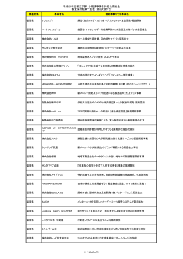 九州・沖縄 - 小規模事業者持続化補助金