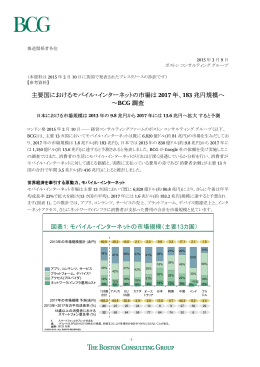 図表1: モバイル・インターネットの市場規模（主要13カ国）
