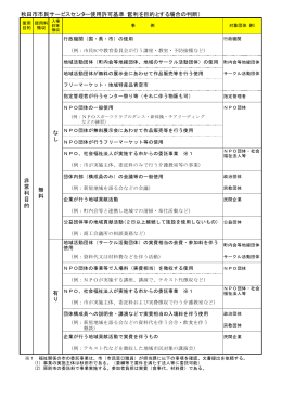 秋田市市民サービスセンター使用許可基準（営利を目的とする場合の判断