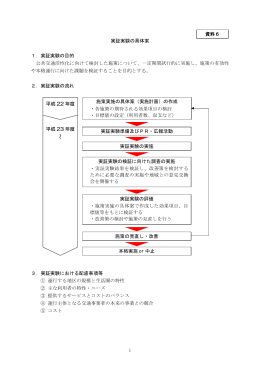 1 実証実験の具体案 1．実証実験の目的 公共交通活性化に向けて検討