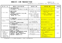 環境目的・目標一覧表(H27 年度)