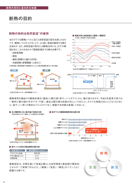 6.断熱の目的と基本的な知識