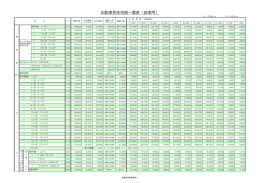 自動車税年税額一覧表（自家用） [PDFファイル／438KB]