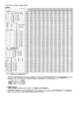 自家用自動車の自動車税月割税額表（愛知県） 通常税率