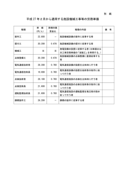 「平成27年2月から適用する施設機械工事等の労務単価」（PDF：104KB）