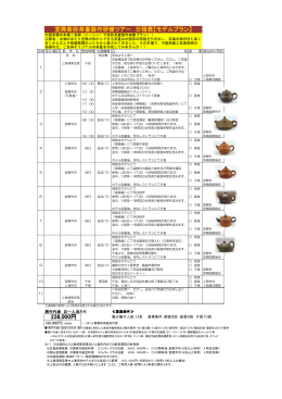 宜興紫砂茶壷製作研修ツアー 日程表【モデルプラン】 238,000円