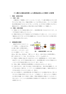 8 ナシ園の土壌改良時期による果実品質および発根への影響