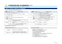 住宅瑕疵担保責任保険に係る現場検査時期について