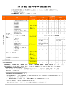 2015 年度 社会科学部以外の科目登録時期