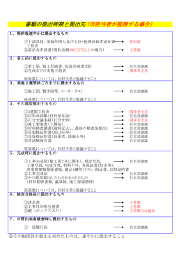 各書類の提出時期と提出先はこちら