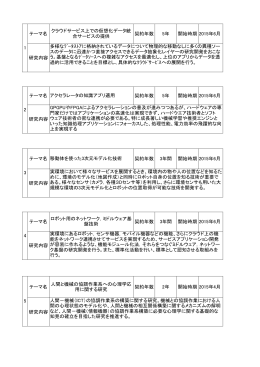 テーマ名 契約年数 5年 開始時期 2015年6月 研究内容 テーマ名 契約