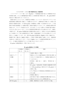 ヘリコバクター・ピロリ菌の除菌判定法と実施時期 ヘリコバクター・ピロリ菌