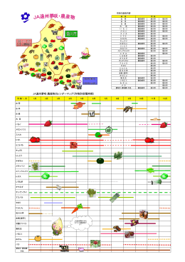 JA遠州夢咲 農産物カレンダーマップ（作物別収穫時期）