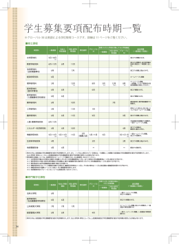 学生募集要項配布時期一覧