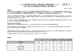 インフラ長寿命化計画（行動計画）の策定時期について ＜国、地方公共