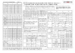 生活保護基準額表