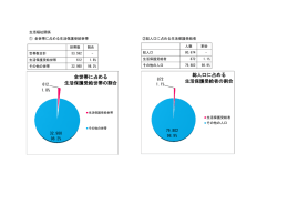 生活福祉関係 (ファイル名：20150911seiho サイズ：106.27KB)