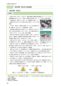 食料消費・食生活と食品産業