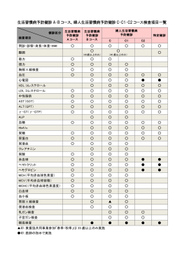 生活習慣病予防健診 A・B コース