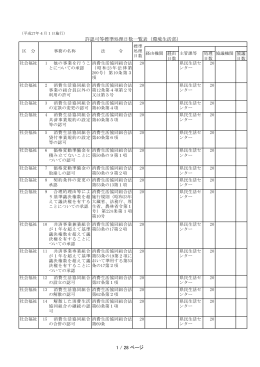 環境生活部関係一覧