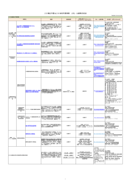 25補正予算＆26当初予算事業 入札・公募等の状況