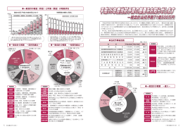 平成26年度当初予算の概要をお知らせします