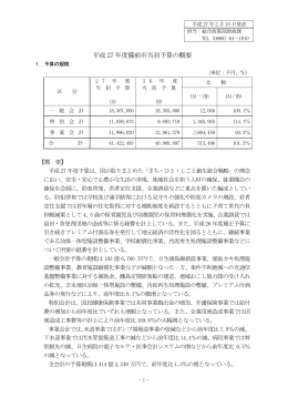 平成 27 年度備前市当初予算の概要