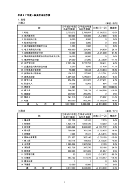 平成27年度 一般会計当初予算