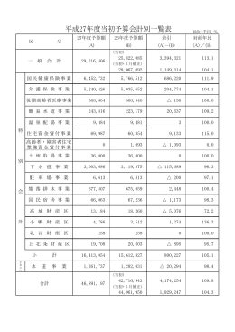 平成27年度当初予算会計別一覧表