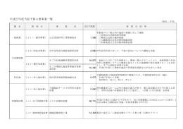 平成27年度当初予算主要事業一覧