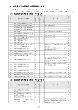 建設業許可申請書類・確認資料一覧表（PDF：481KB）