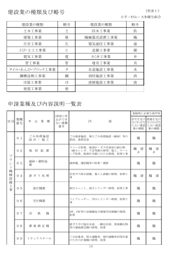 建設業の種類及び略号 申請業種及び内容説明一覧表