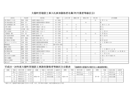 平成25・26年度町営建設工事町内業者等級区分