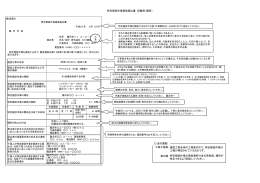 特定建設作業実施届出書 記載例（騒音） 様式第9 建設工事